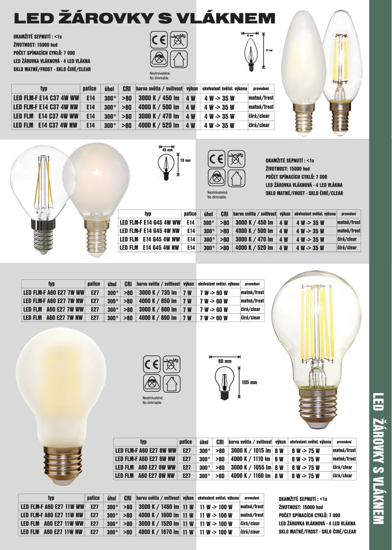 argus light novinky